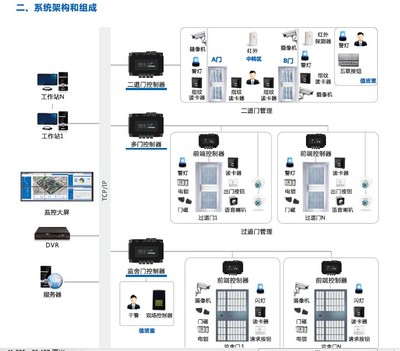 戒毒所監獄AB門及二道門門禁與考勤一體化系統 構筑安全與管理雙防線